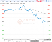 ԭͼ۸ѯOPEC+