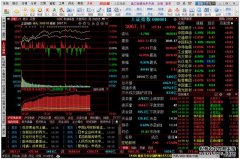 mt5平台骗局套路标普成分股等主要美股行情