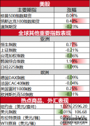 Ϊĵָڻ0.23%500ָڻ0.04%Կ