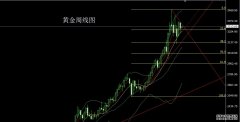 ƽ̨mt4Ŀ꿴213502145021550.