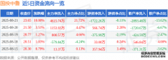忪ռֵͨ1.11%