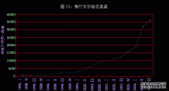 ͬȶ11008ԪԪ