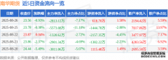ȫڻͬ0.66%ȿ۷Ǿ1.46Ԫ