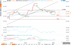 外汇是怎么赚钱的缺乏及时数据可能会加剧美元的波动性