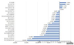 棒的外汇资讯网站贬值了2.47%