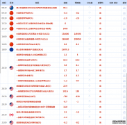 尽管经济可能处于比预期略更稳健的轨道上2025/10/18纽约原油