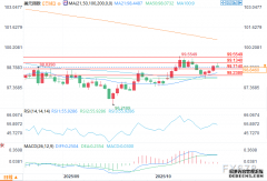 人民币外汇走势图美联储降息25个基点的概率为97.3%