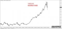 书签简笔画黄金作为“硬通货”的吸引力增强;美联储利率政策方面