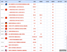 CWGMarkets市场资讯2025年11月4日(周二):汇讯摘要:周一_十大