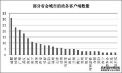 𡢾񡢽ͨӦˢɨ֧֤ȱݼ