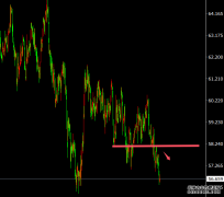 ����Ƽ����Ƶ������57.7