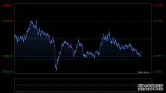 ʲô��mt4���ʻƽ��ֻ�����ʱ���ǣ�����ʱ��07:00