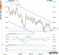 �ڻ�ֱ��ƽ̨���г�����ʦ��Ϊ