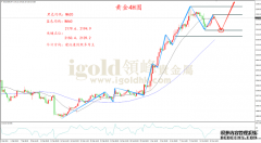 从白银4H周期图来看，外汇mt4官网