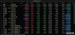双方约定在将来的某个时间按照某一个特定的股价指数大小来进行标
