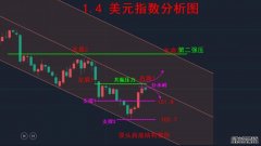 今日的盘面之中：1:1小时在慢牛反弹向上；短线上可能会延续；压