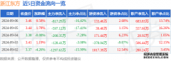 通过逐笔交易单成交金额计算主力资金流向、游资资金流向和散户资