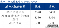 ǰһռ۸񱣳ֲ䡢HRB400E8-10mm3520Ԫ/202412