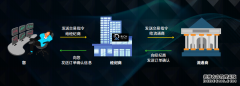新天地下载app而账户恢复保障则进一步强化了资金安全