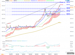 �����һ���4325��Ԫ������λ��Ҳ��20�ռ��ƶ�ƽ����(SMA)��